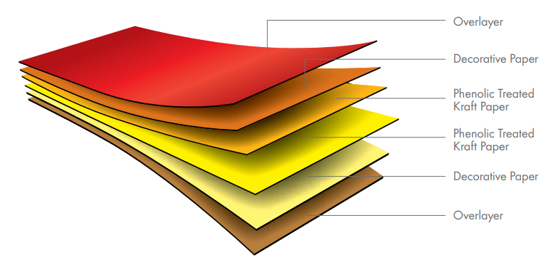 Material Composition