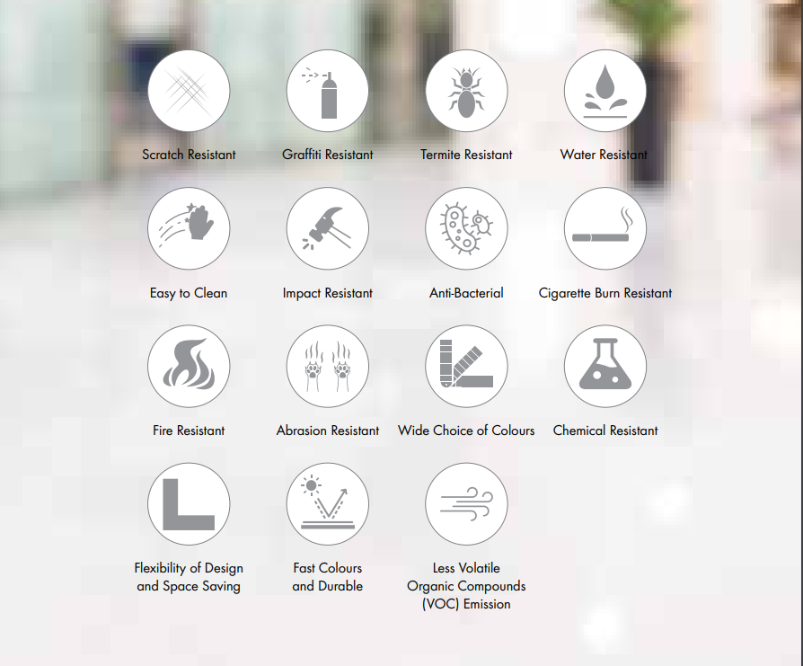 CubiQ Product Perfomance